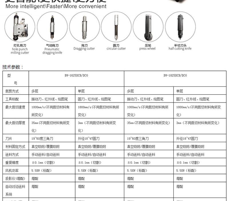 斯米特平板切割机