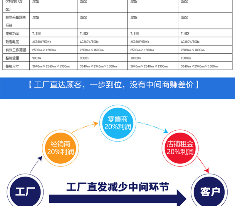斯米特平板切割机